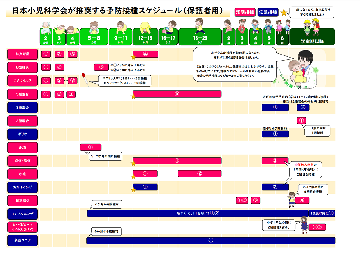 日本小児科学会の推奨する予防接種スケジュール